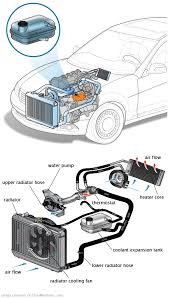 See C0238 repair manual